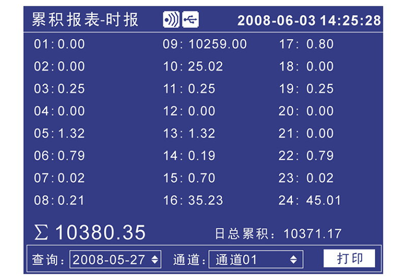 MIK-R4000D記錄儀累積報表 MIK-R4000D記錄儀累積報表