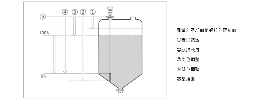 智能導(dǎo)波雷達(dá)液位計(jì)安裝方式 智能導(dǎo)波雷達(dá)液位計(jì)安裝方式