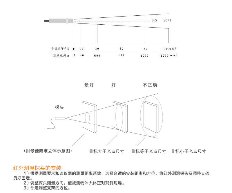 紅外溫度傳感器安裝圖 紅外溫度傳感器安裝圖