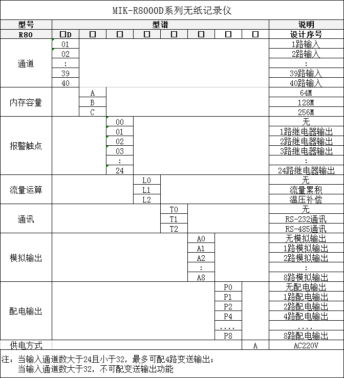 MIK-R8000D無紙記錄儀選型表 MIK-R8000D無紙記錄儀選型表