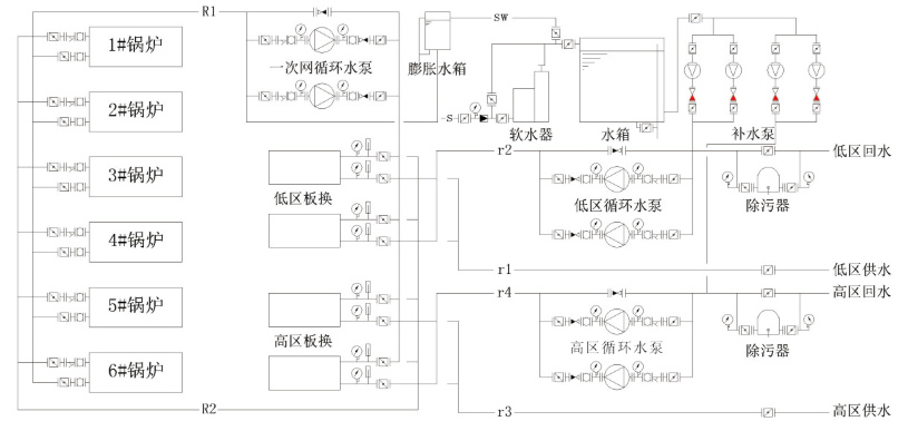 供熱系統流程圖 供熱系統流程圖