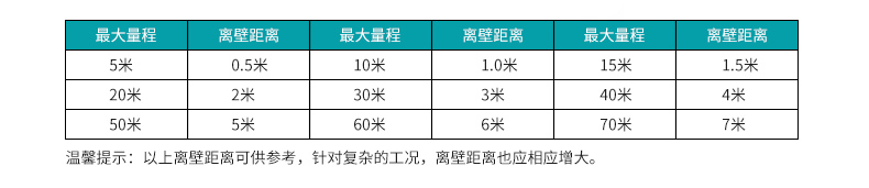 MIK-DP超聲波液位計安裝量程 MIK-DP超聲波液位計安裝量程