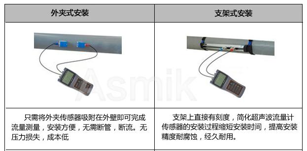 移動式超聲波流量計安裝方式 移動式超聲波流量計安裝方式
