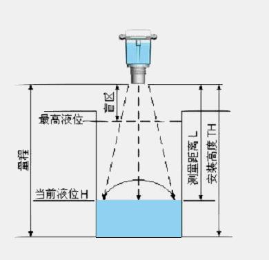 導波管雷達液位計原理 導波管雷達液位計原理