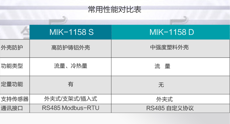 超聲波流量計(jì)類型 超聲波流量計(jì)類型