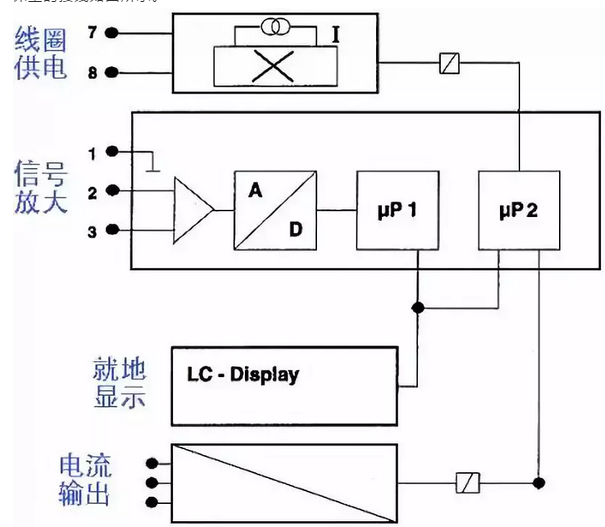 分體式電磁流量計接線圖 分體式電磁流量計接線圖