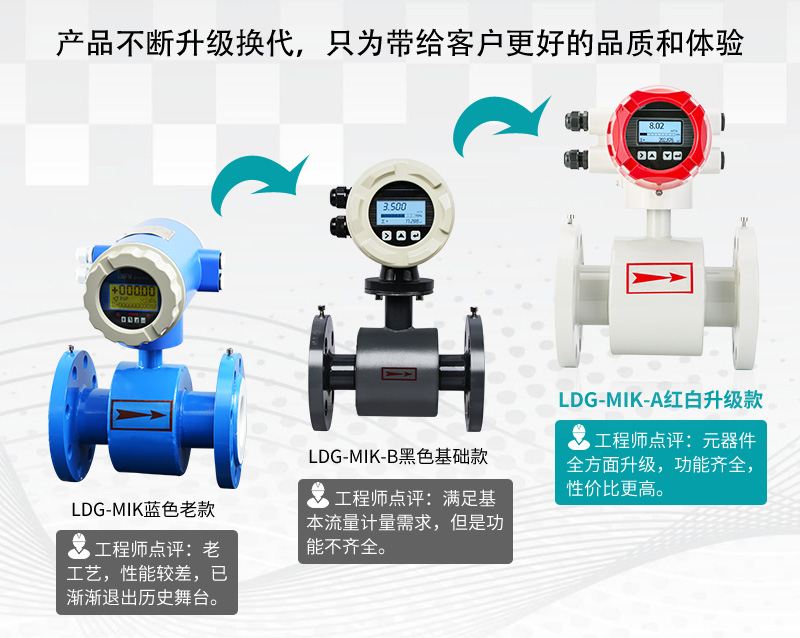 電磁流量計發展 電磁流量計發展