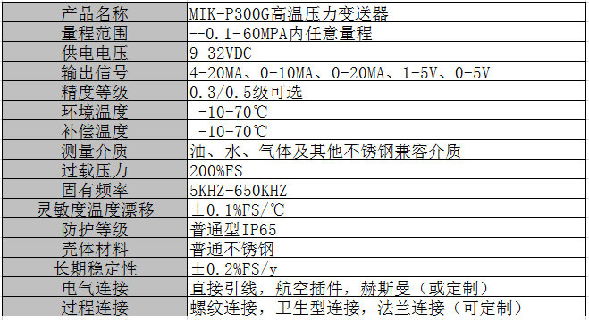 MIK-P300G壓力變送器產(chǎn)品參數(shù) MIK-P300G壓力變送器產(chǎn)品參數(shù)