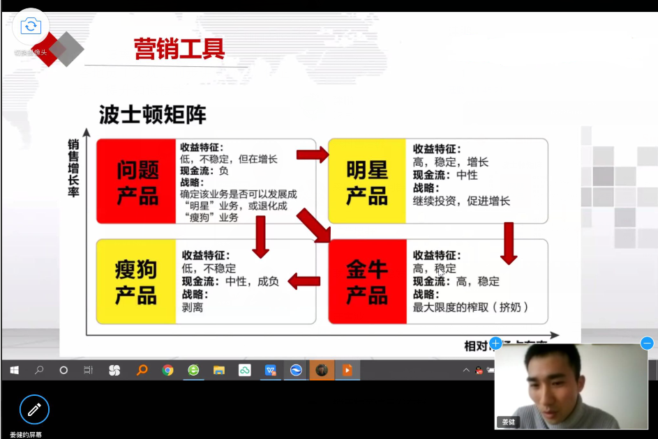 早課學習 早課學習