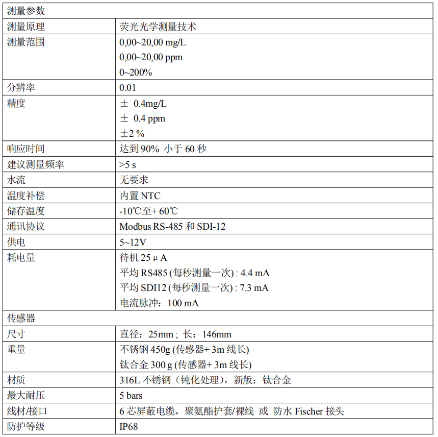 米科MIK-DO-7016法國進口熒光法溶解氧電極產品參數 米科MIK-DO-7016法國進口熒光法溶解氧電極產品參數