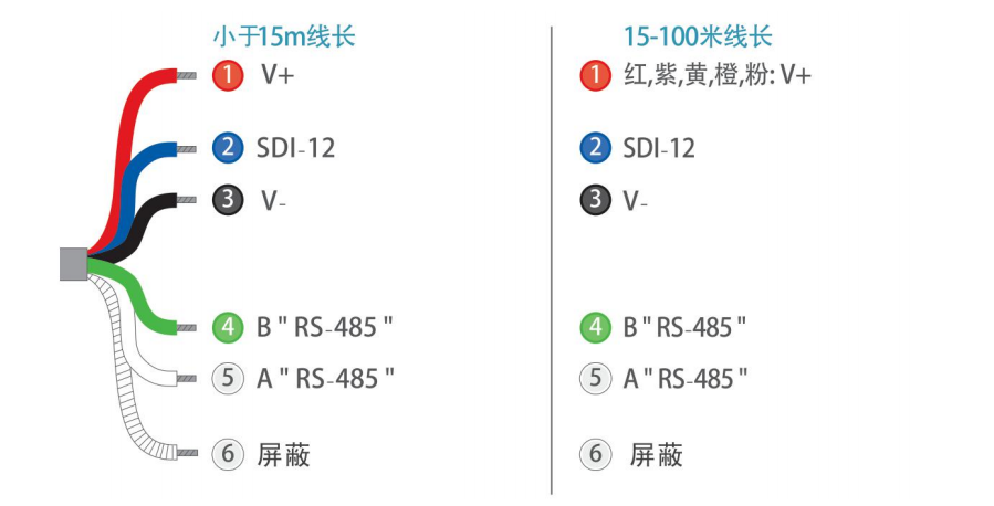 米科MIK-DO-7016法國進口熒光法溶解氧電極接線圖 米科MIK-DO-7016法國進口熒光法溶解氧電極接線圖