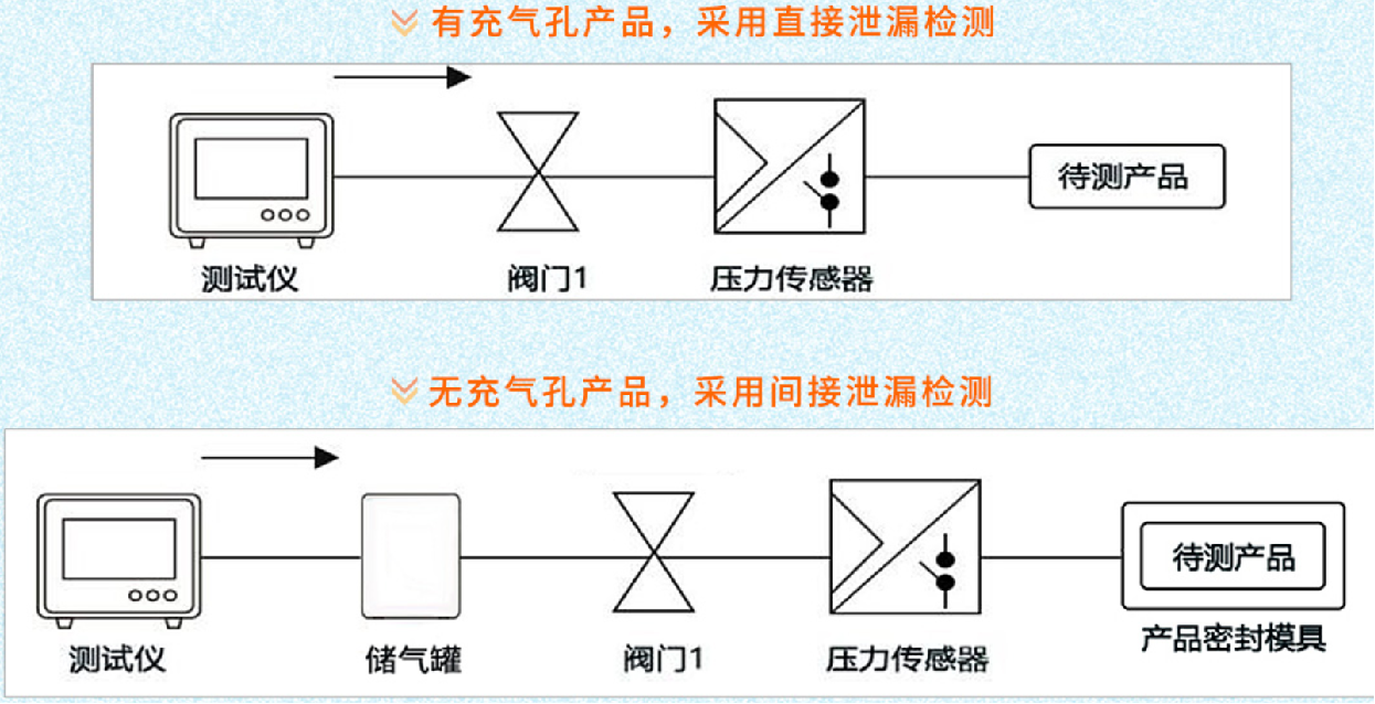 氣密性檢漏儀 氣密性檢漏儀