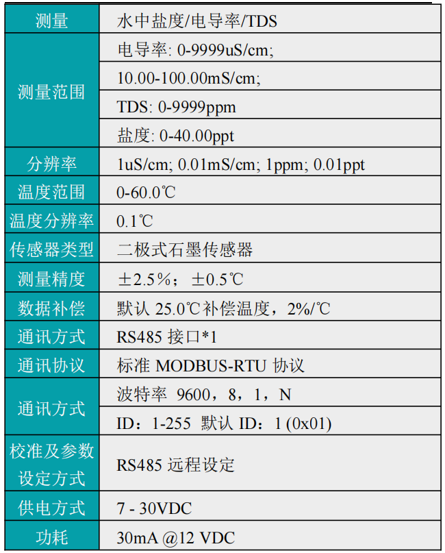 數(shù)字式電導(dǎo)率電極參數(shù) 數(shù)字式電導(dǎo)率電極參數(shù)