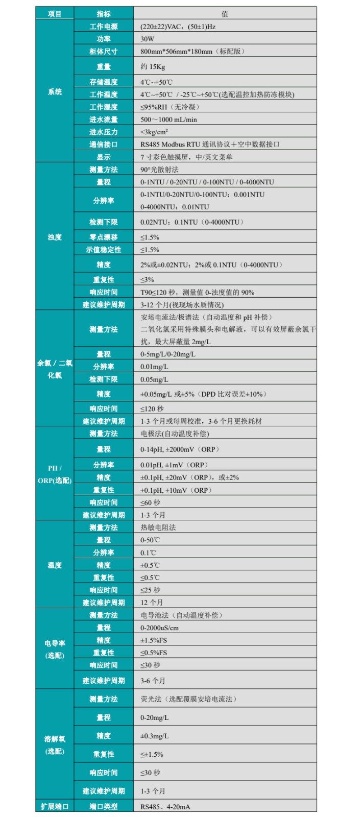 多參數水質分析儀參數 多參數水質分析儀參數