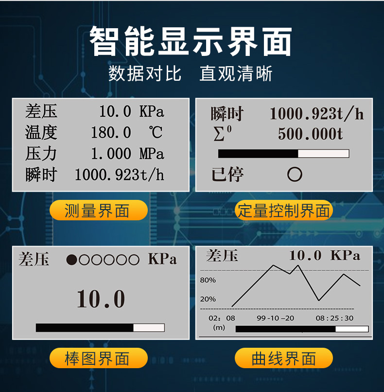 MIK-7610系列液晶流量積算控制儀屏幕顯示 MIK-7610系列液晶流量積算控制儀屏幕顯示