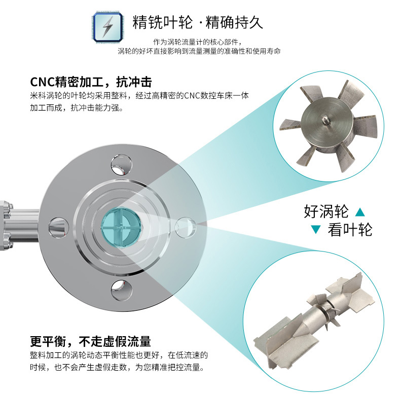 精銑葉輪,精確持久 精銑葉輪,精確持久