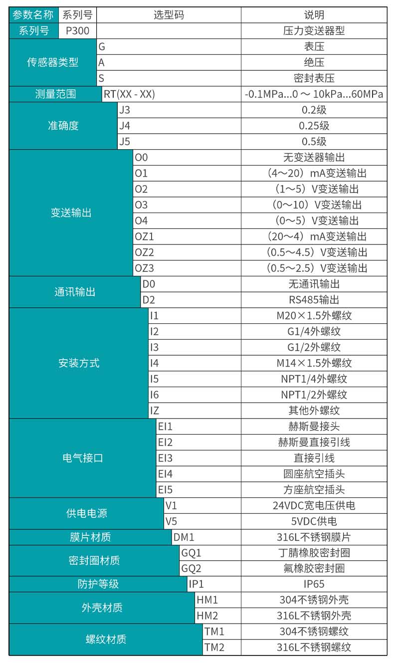 米科 MIK-P300 壓力變送器選型表 米科 MIK-P300 壓力變送器選型表