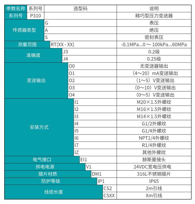 米科 MIK-P310壓力變送器選型表 米科 MIK-P310壓力變送器選型表