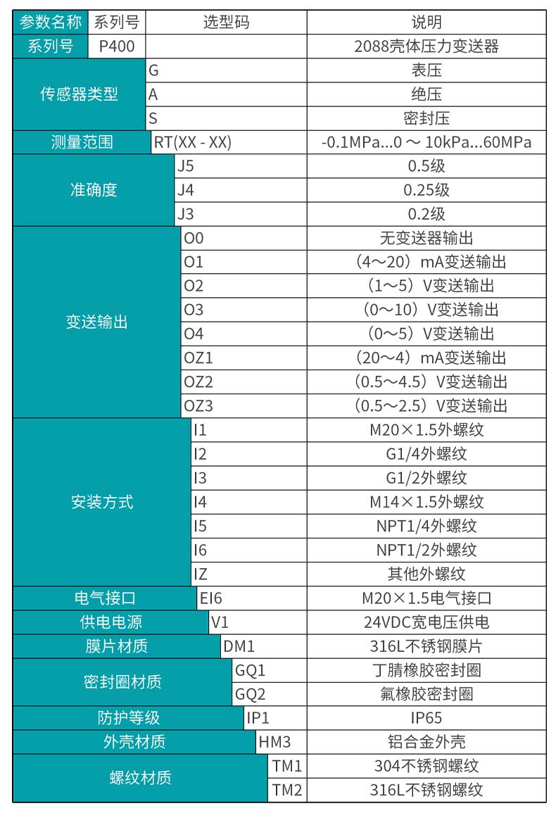 米科MIK-P400 2088殼體高精度壓力變送器選型表 米科MIK-P400 2088殼體高精度壓力變送器選型表