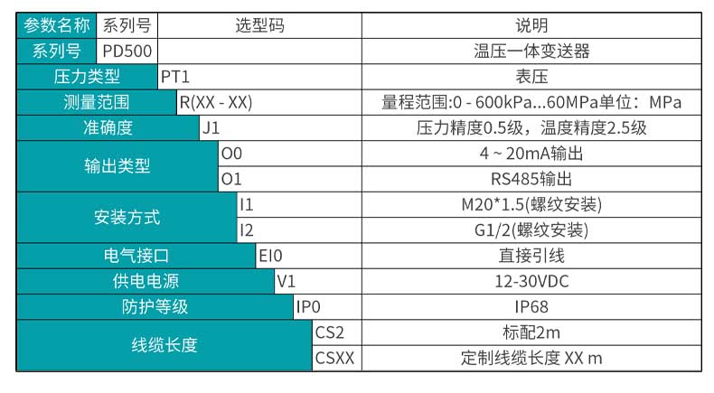 米科 MIK-PD500  溫壓一體變送器選型表 米科 MIK-PD500  溫壓一體變送器選型表
