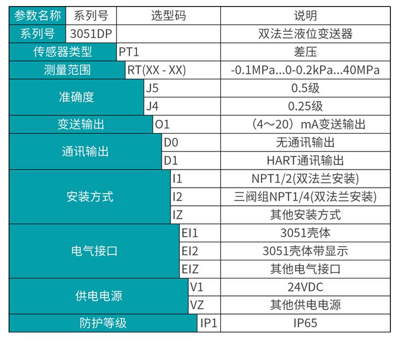 MIK-3051DP雙法蘭液位變送器 MIK-3051DP雙法蘭液位變送器