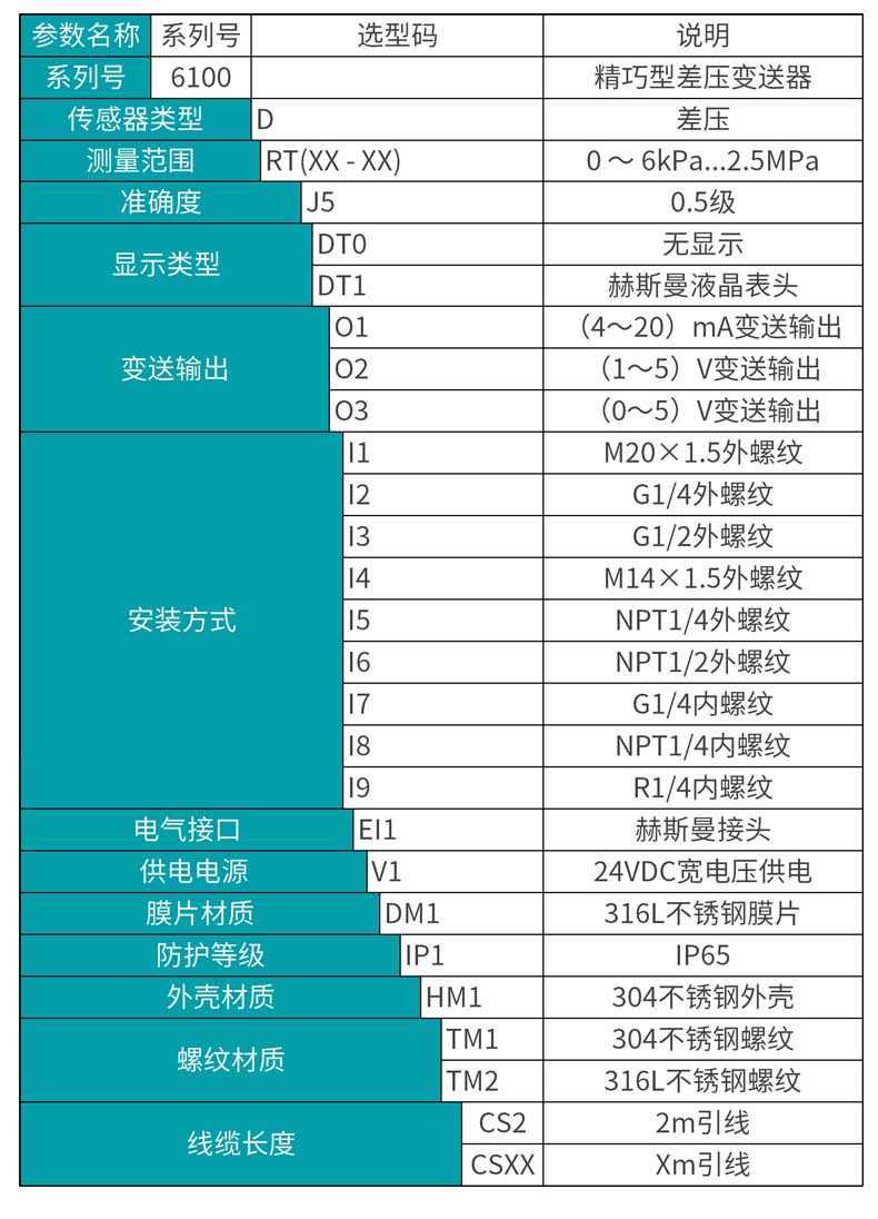 米科MIK-6100一體化差壓變送器選型表 米科MIK-6100一體化差壓變送器選型表