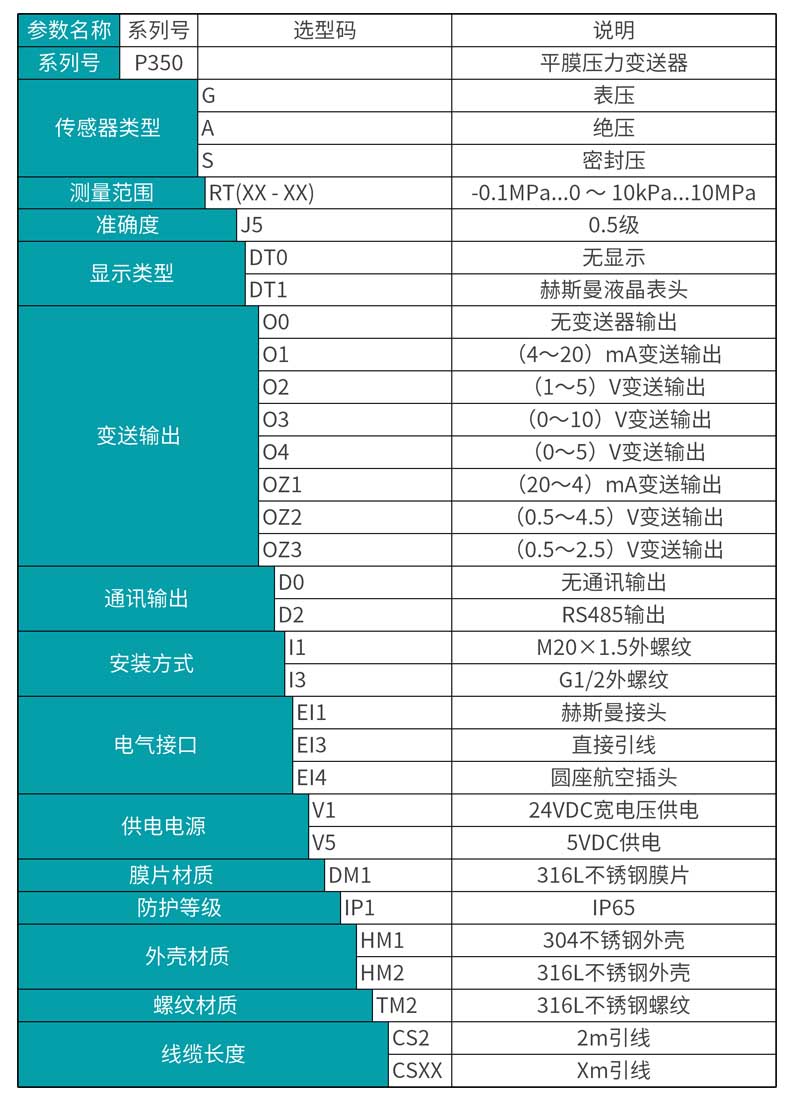 米科MIK-P350平膜型壓力變送器選型表 米科MIK-P350平膜型壓力變送器選型表