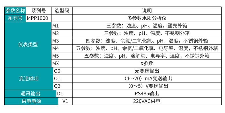 米科MIK-MPP1000多參數水質分析儀選型表 米科MIK-MPP1000多參數水質分析儀選型表