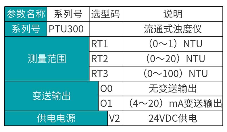MIK-PTU300選型表 MIK-PTU300選型表