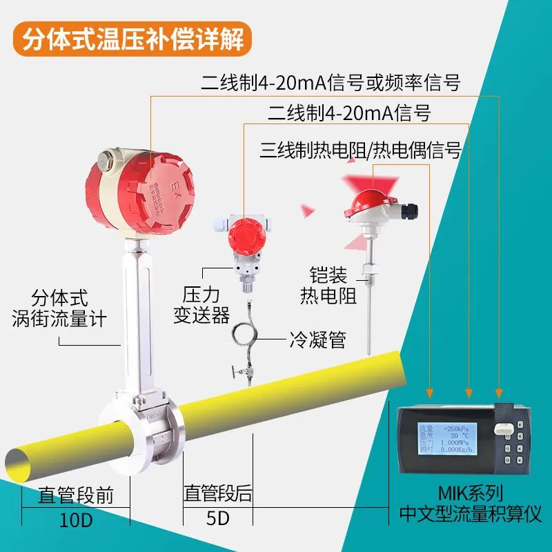 分體式溫壓補償詳解 分體式溫壓補償詳解