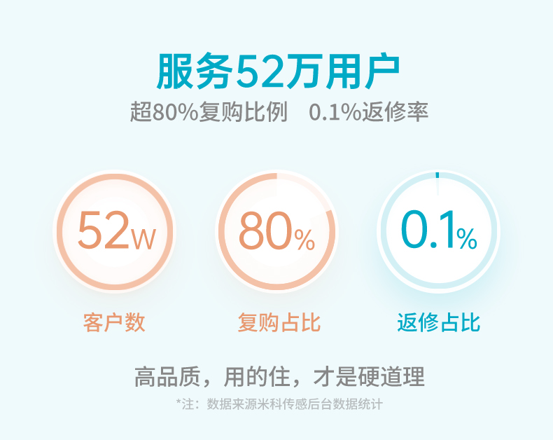 客戶數(shù)據(jù) 客戶數(shù)據(jù)