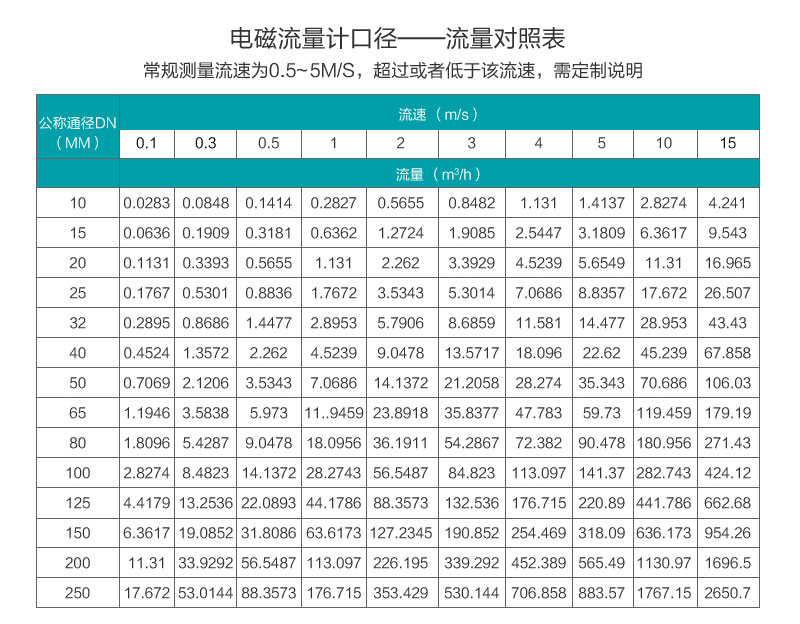 產品選型1 產品選型1