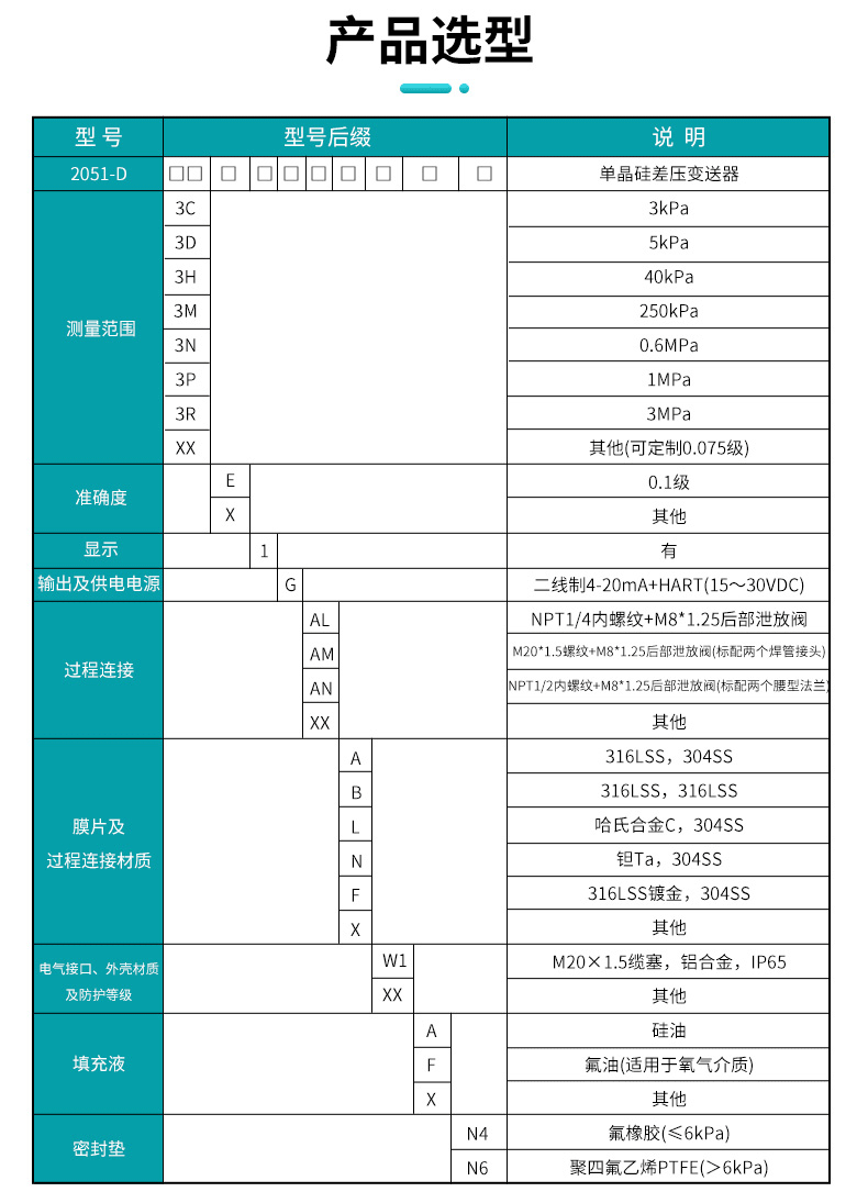 產(chǎn)品選型 產(chǎn)品選型