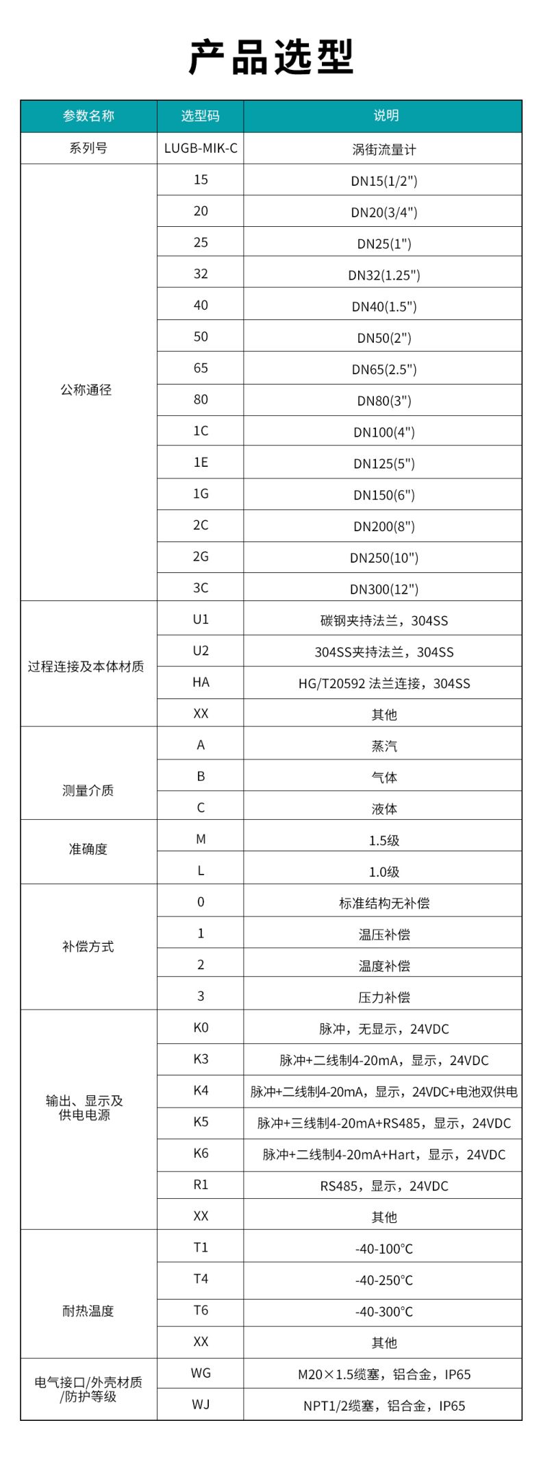 1709031207468530.jpg LUGB-MIK-C-渦街流量計(KK).jpg