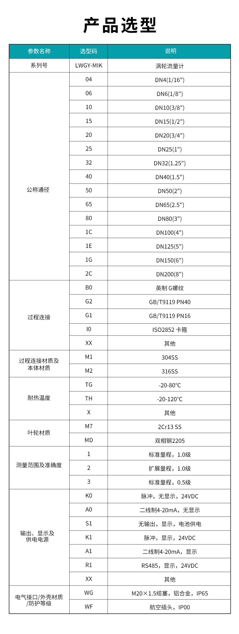1709031365642243.jpg LWGY-MIK-渦輪流量計(jì)(ZH).jpg