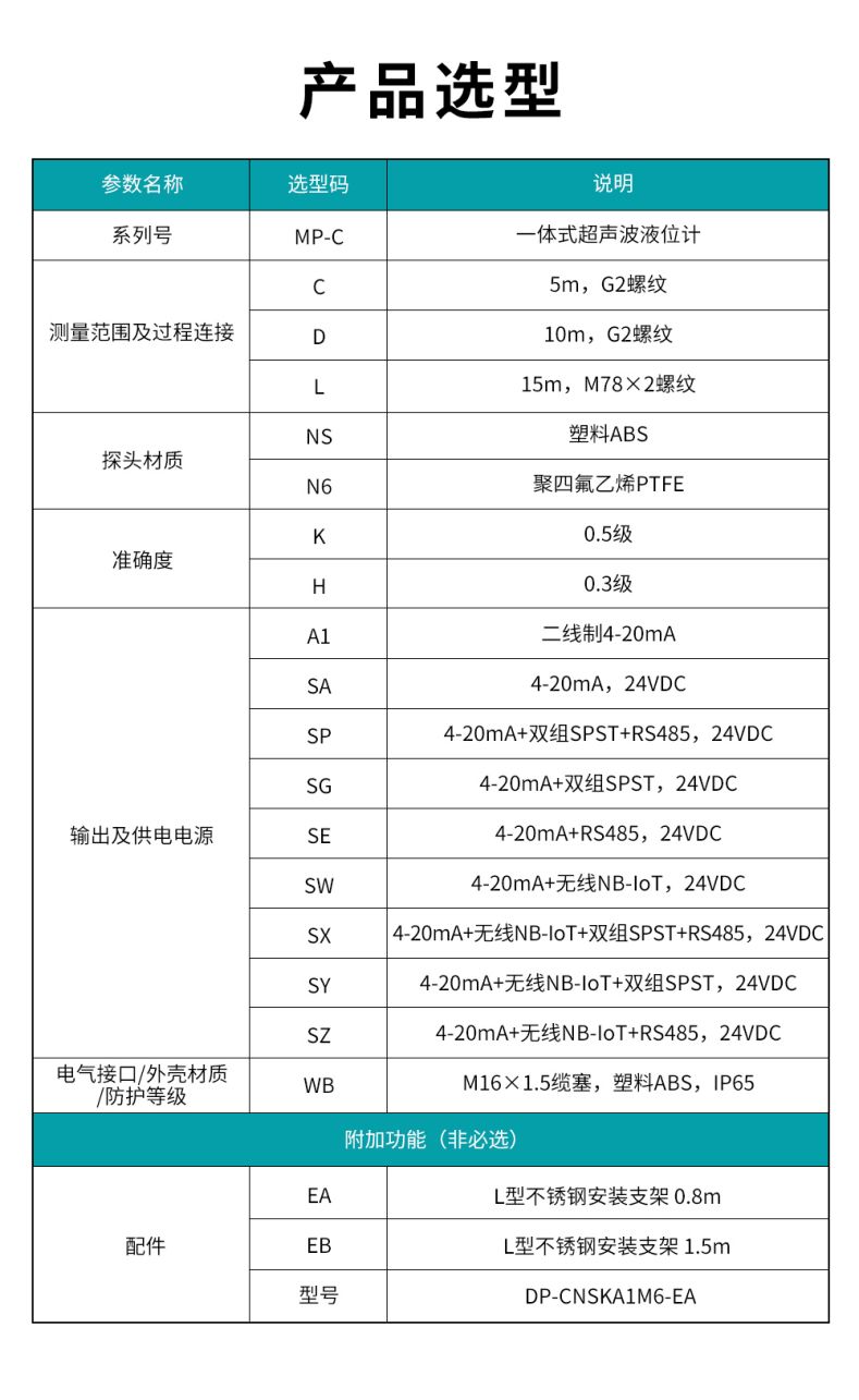 1709031516934931.jpg 3、MP-C一體式超聲波液位計.jpg