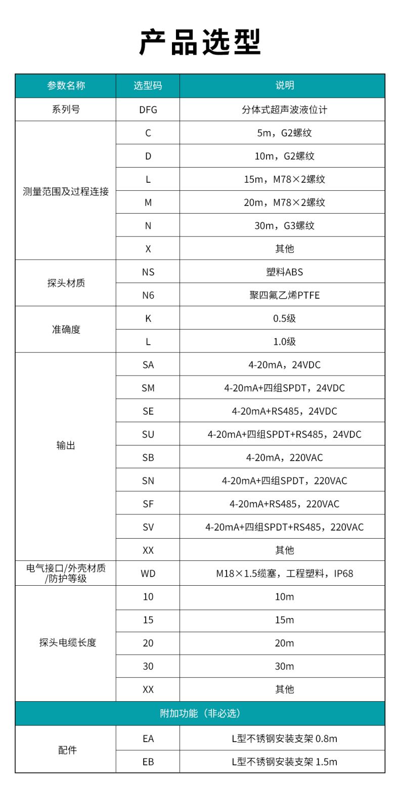 1709031743469651.jpg 5、DFG分體式超聲波液位計.jpg