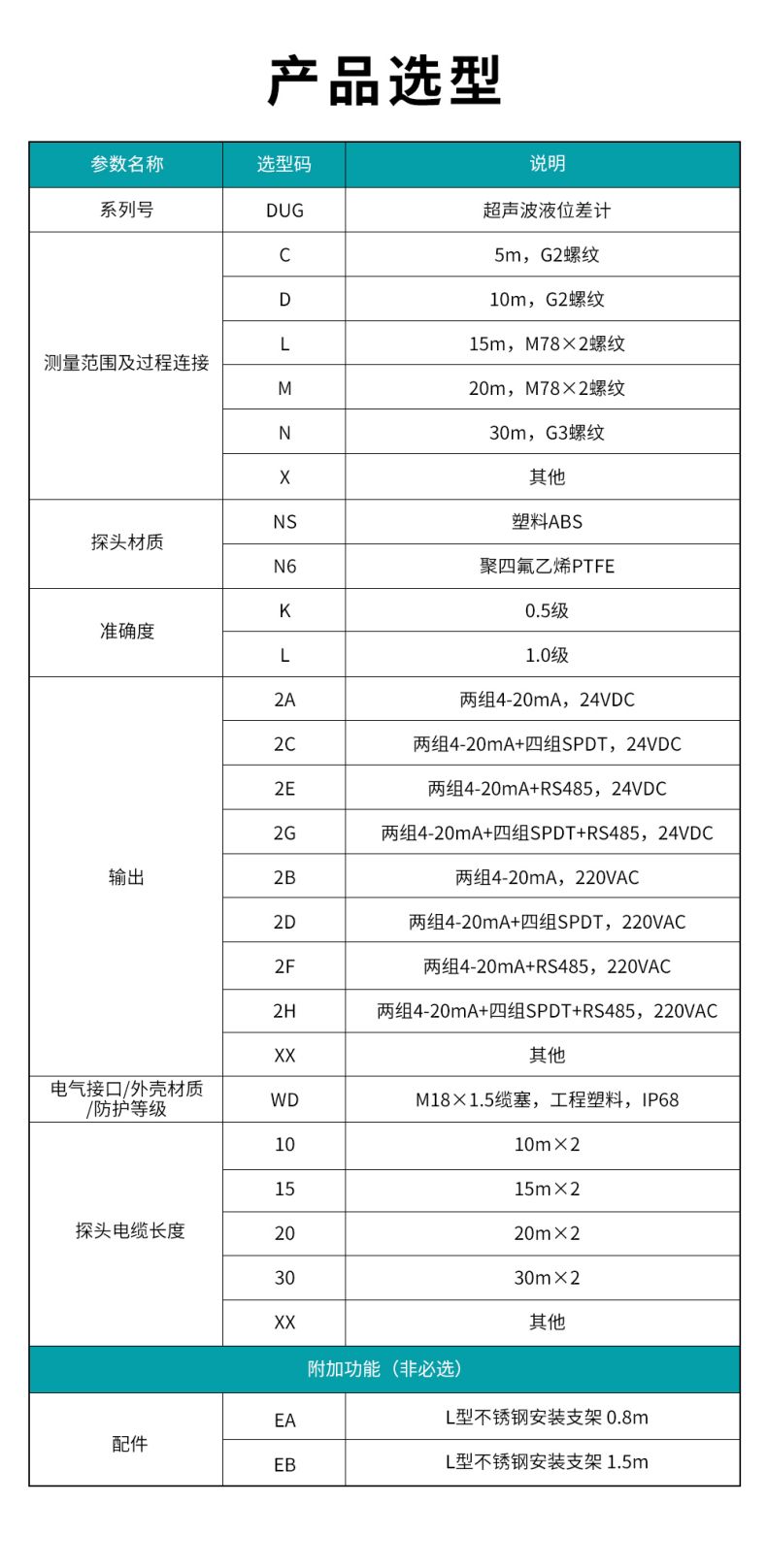 1709031893730540.jpg 7、DUG超聲波液位差計.jpg
