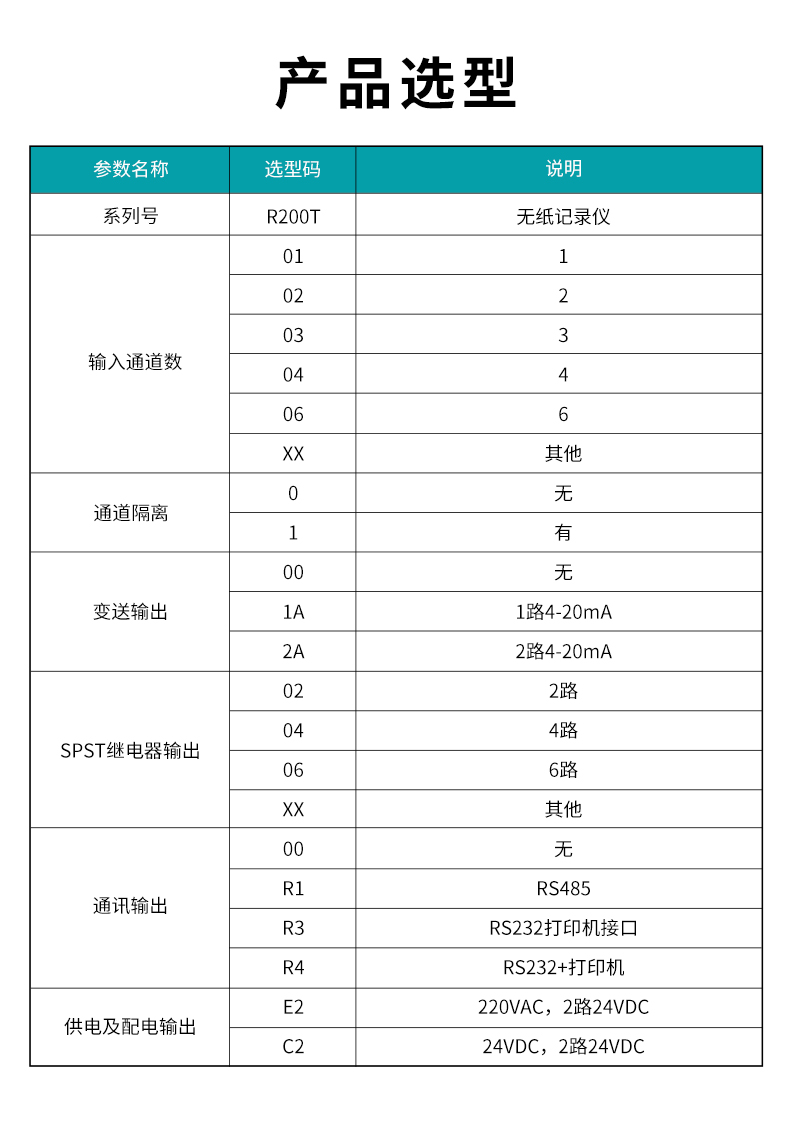 2、R200T無紙記錄儀.jpg