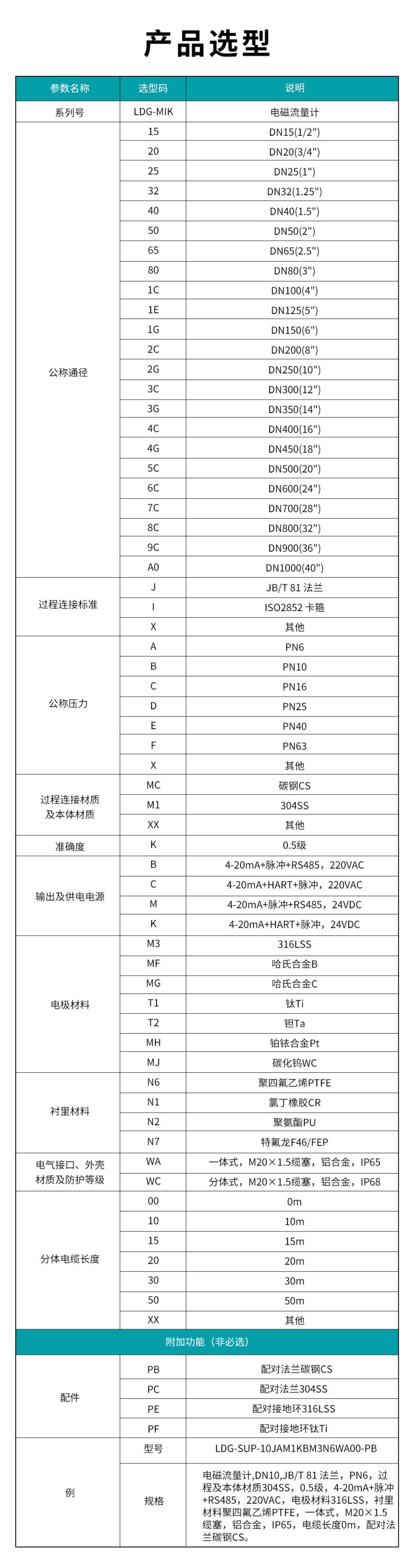 1709097813318459.jpg LDG-MIK電磁流量計(MY)(2).jpg