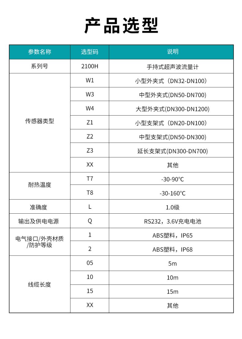 1709098233493221.jpg 2100H-手持式超聲波流量計.jpg