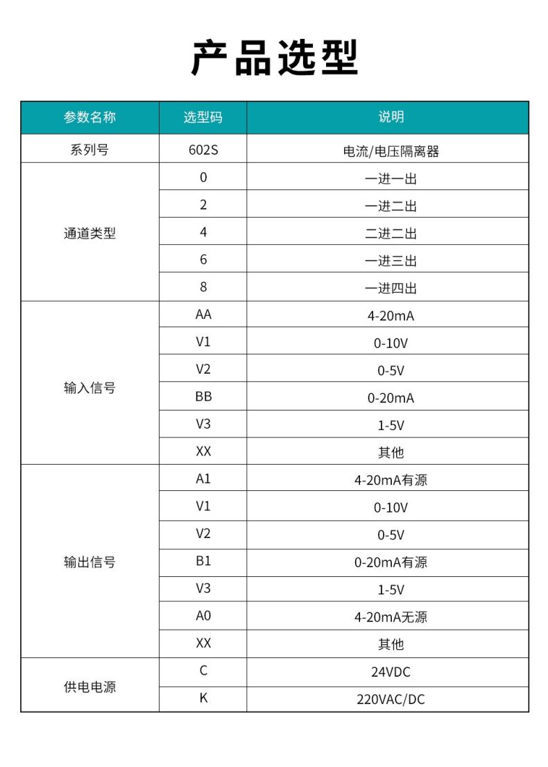 1710417113473746.jpg 16、602S電流電壓隔離器型譜表.jpg