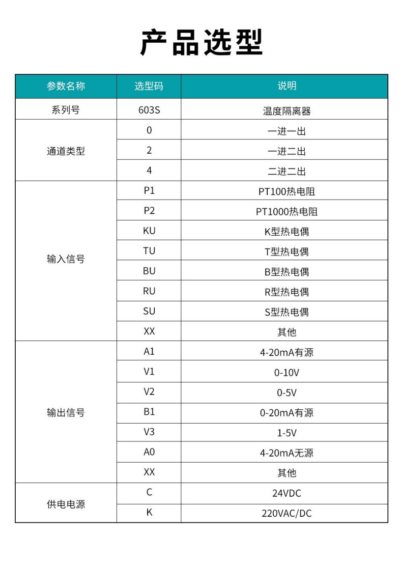 17、603S溫度隔離器型譜表.jpg