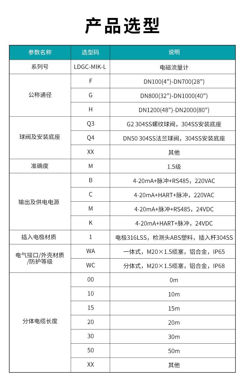 1715392313771040.jpg LDGC-MIK-L插入式電磁流量計(QT).jpg
